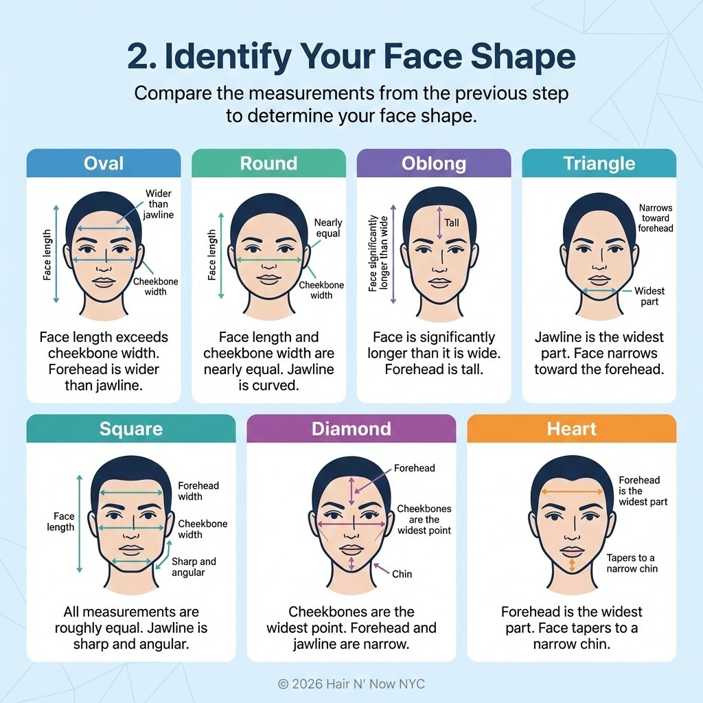 Seven face shapes identification chart