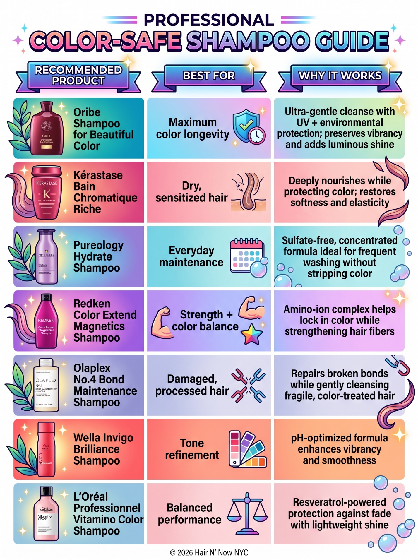 Professional color-safe shampoo guide infographic featuring Oribe, Kérastase Bain Chromatique Riche, Pureology Hydrate, Redken Color Extend Magnetics, Olaplex No.4, Wella Invigo Brilliance, and L’Oréal Professionnel Vitamino.