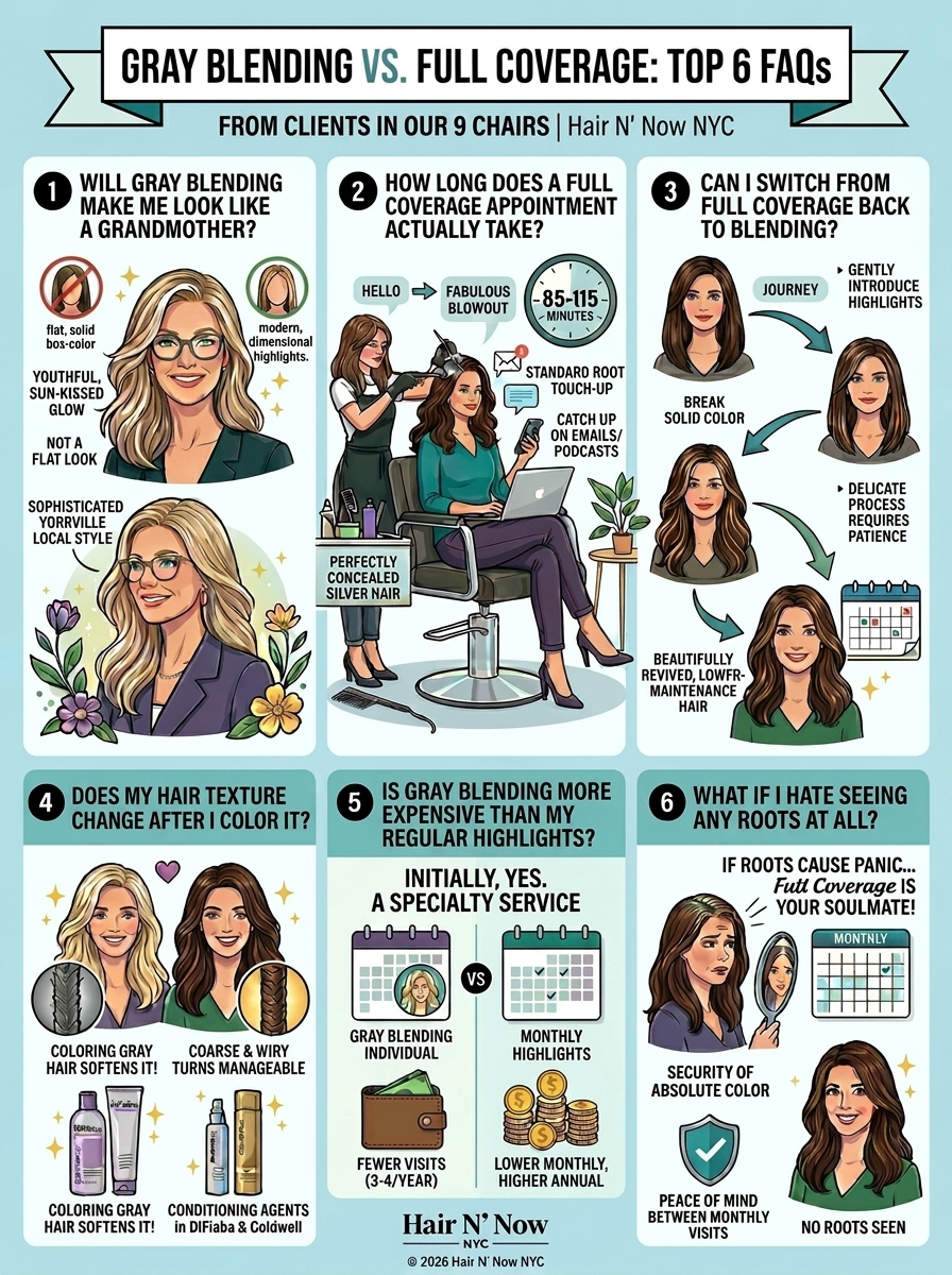 FAQ infographic answering common spring 2026 questions about gray blending versus full coverage, appointment length, transitioning, texture, cost, and root touch-ups.