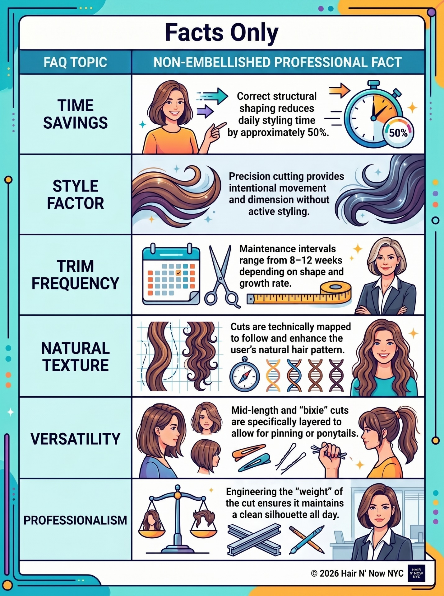 FAQ infographic covering time savings, boredom myths, trim frequency, natural-texture compatibility, versatility, and professional polish for low-maintenance haircuts.