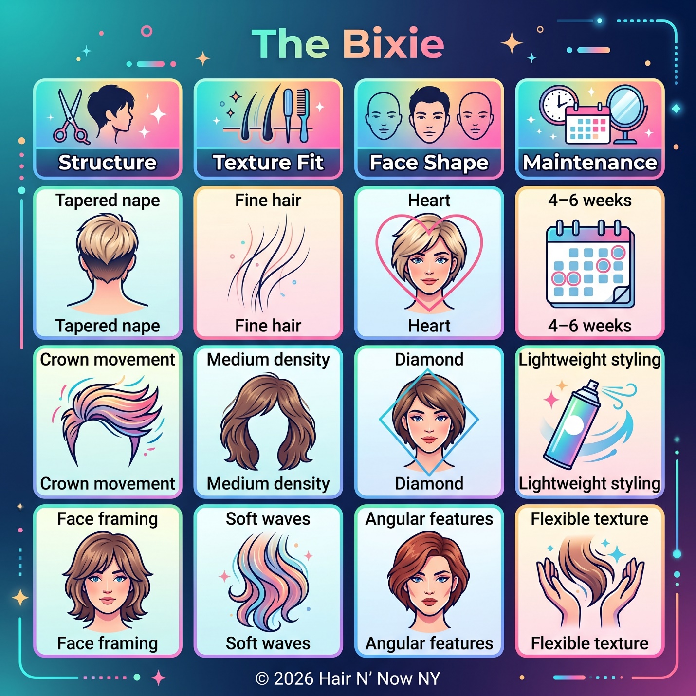 The Bixie infographic showing tapered shape, texture fit, face shape, and maintenance cycle.