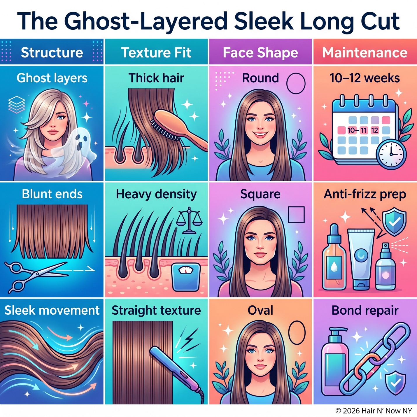 The Ghost-Layered Sleek Long Cut infographic showing ghost layers, thick-hair fit, face shapes, and anti-frizz prep.