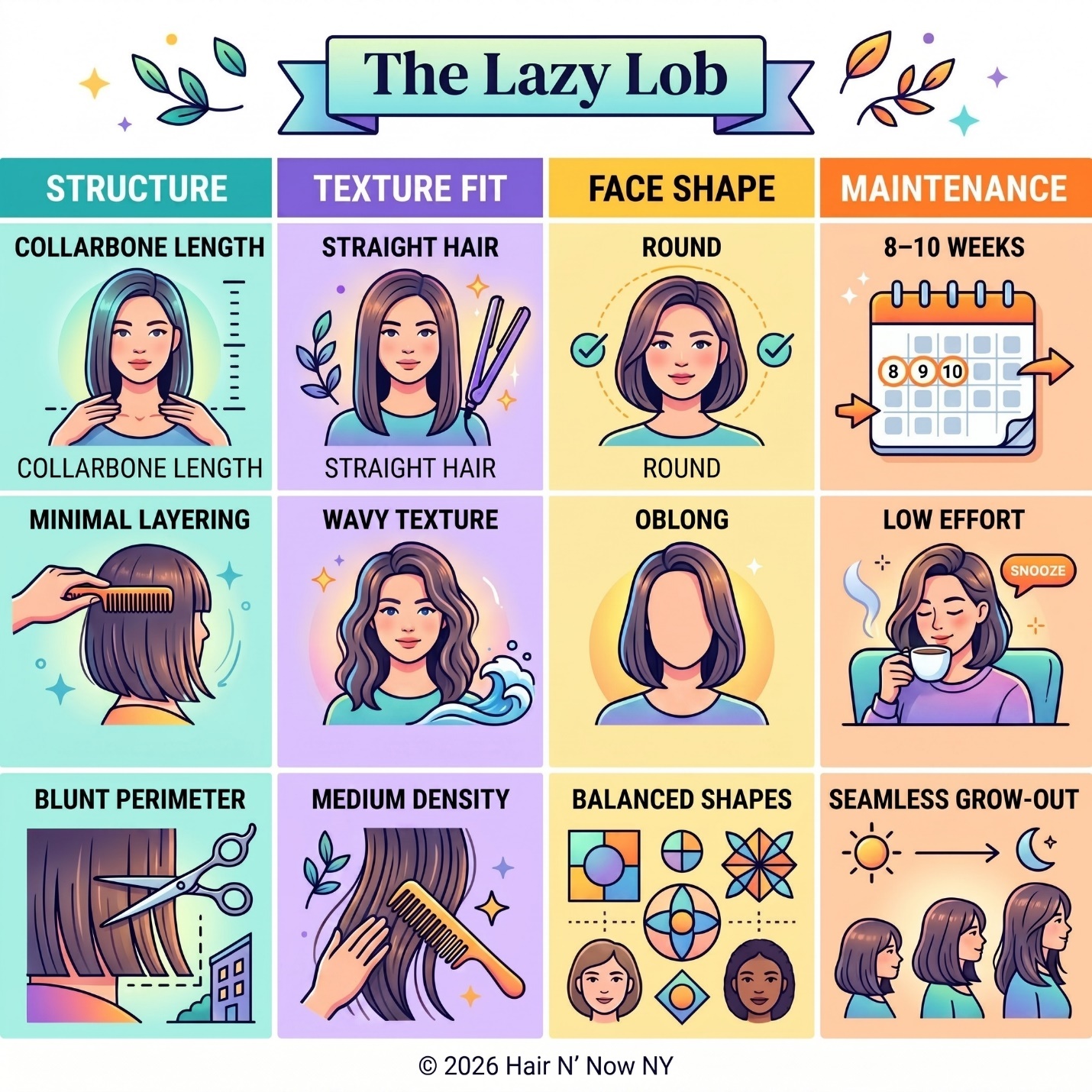 The Lazy Lob infographic covering structure, texture fit, face shape, and maintenance timing.