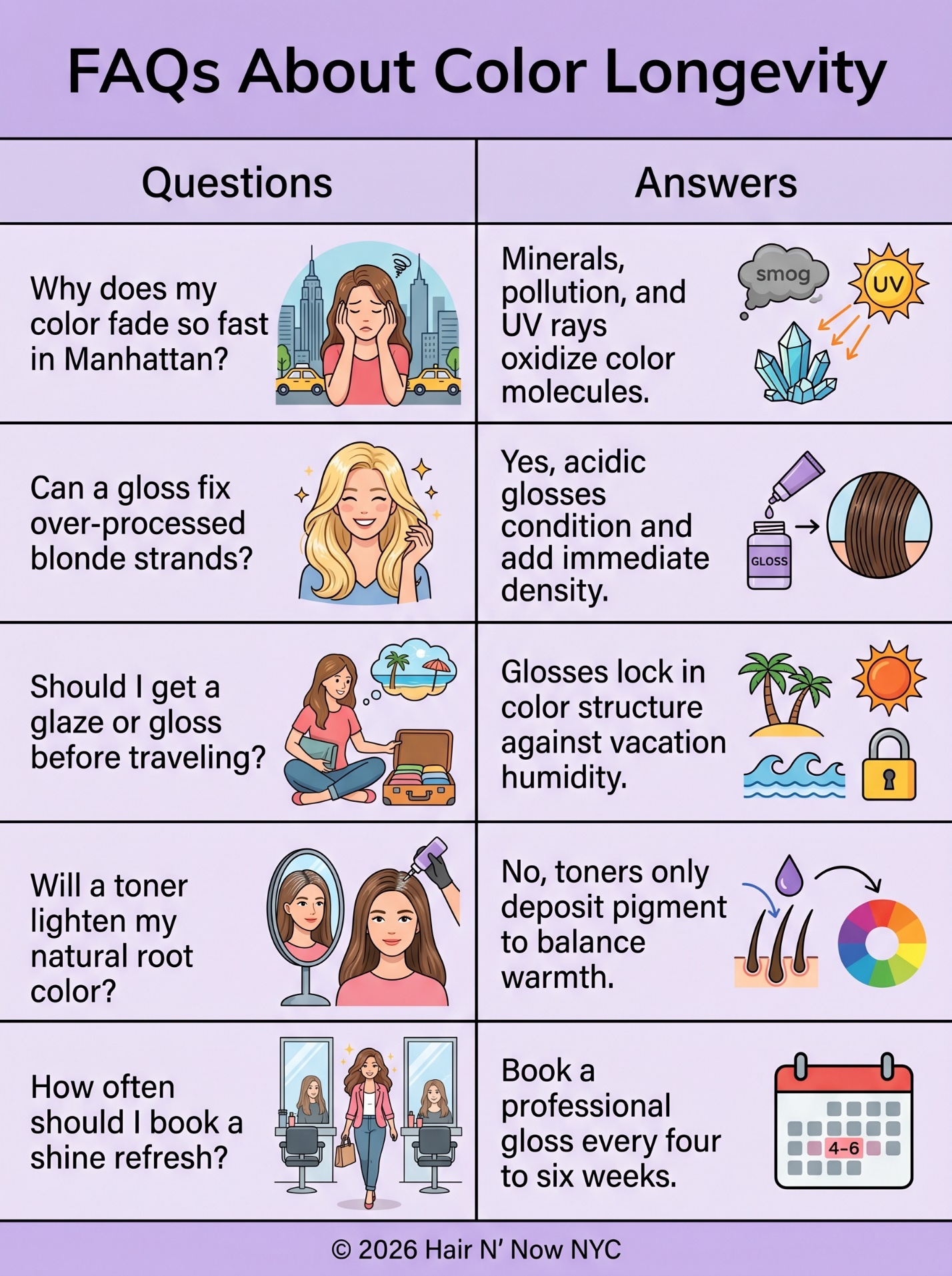 FAQ infographic about color longevity, Manhattan fade, gloss, glaze, toner, and shine refresh timing.