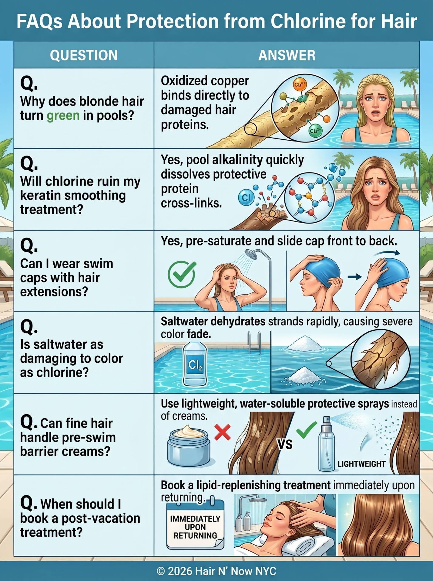 FAQ infographic about chlorine protection for hair, blonde green tones, keratin treatments, extensions, saltwater, fine hair, and recovery treatments.
