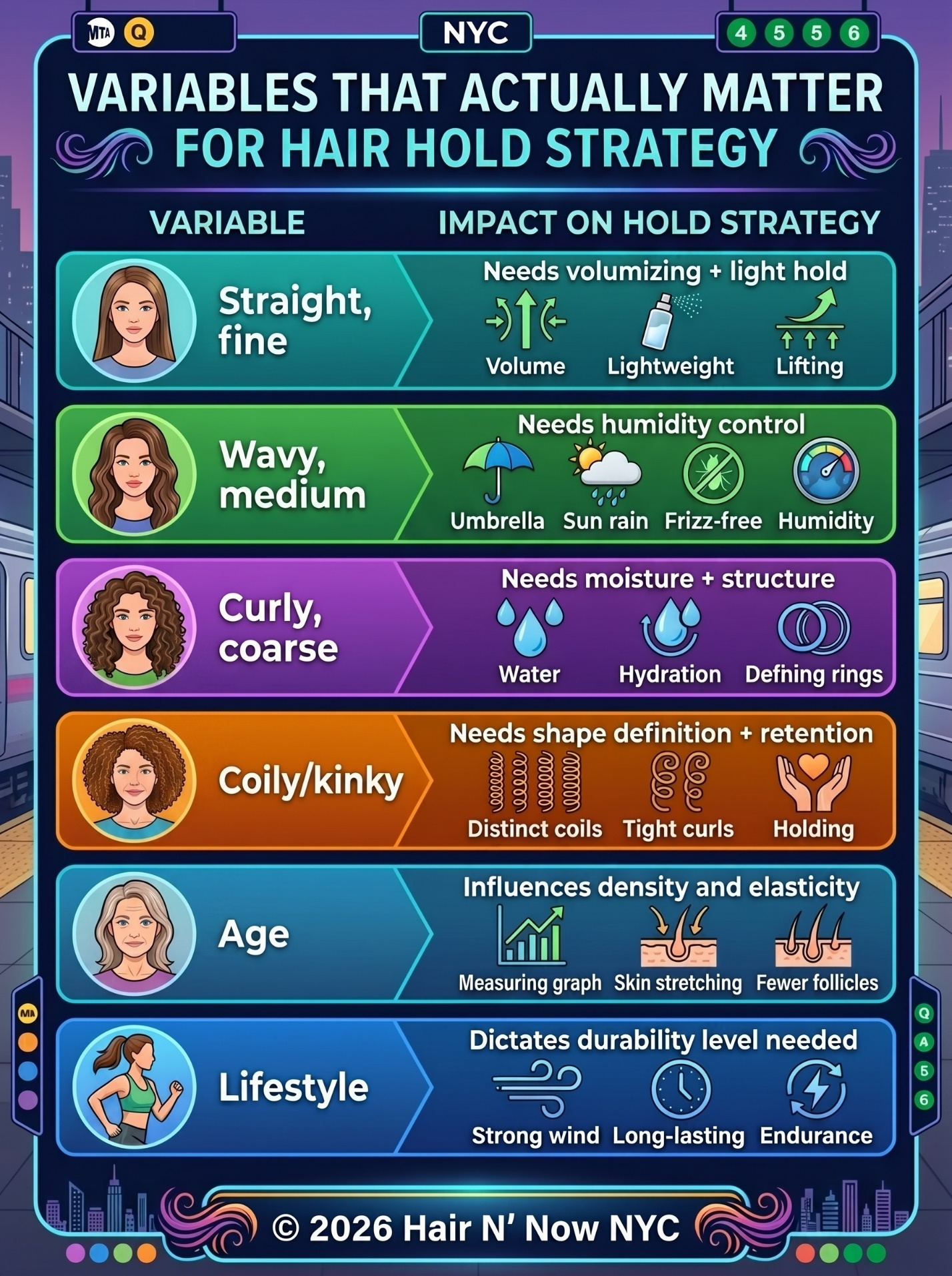 Infographic showing hair hold variables that matter, including texture, hair type, lifestyle, age, and hold strategy.