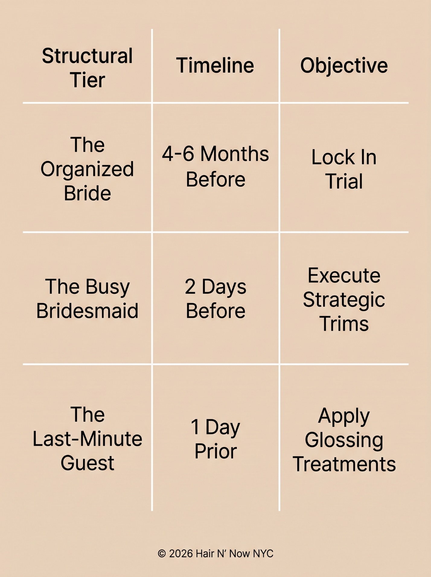 Event beauty game plan infographic showing organized bride, busy bridesmaid, and last-minute guest timelines.