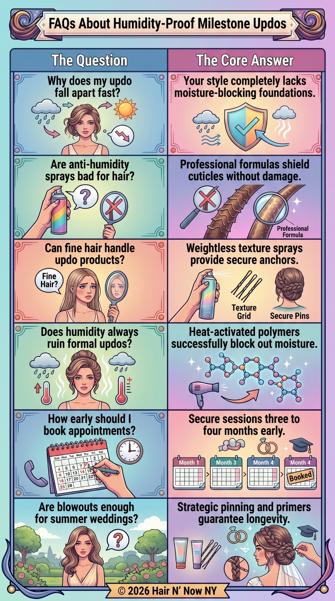 FAQ infographic about humidity-proof milestone updos, strong sprays, fine hair, summer humidity, booking timing, and blowout limits.