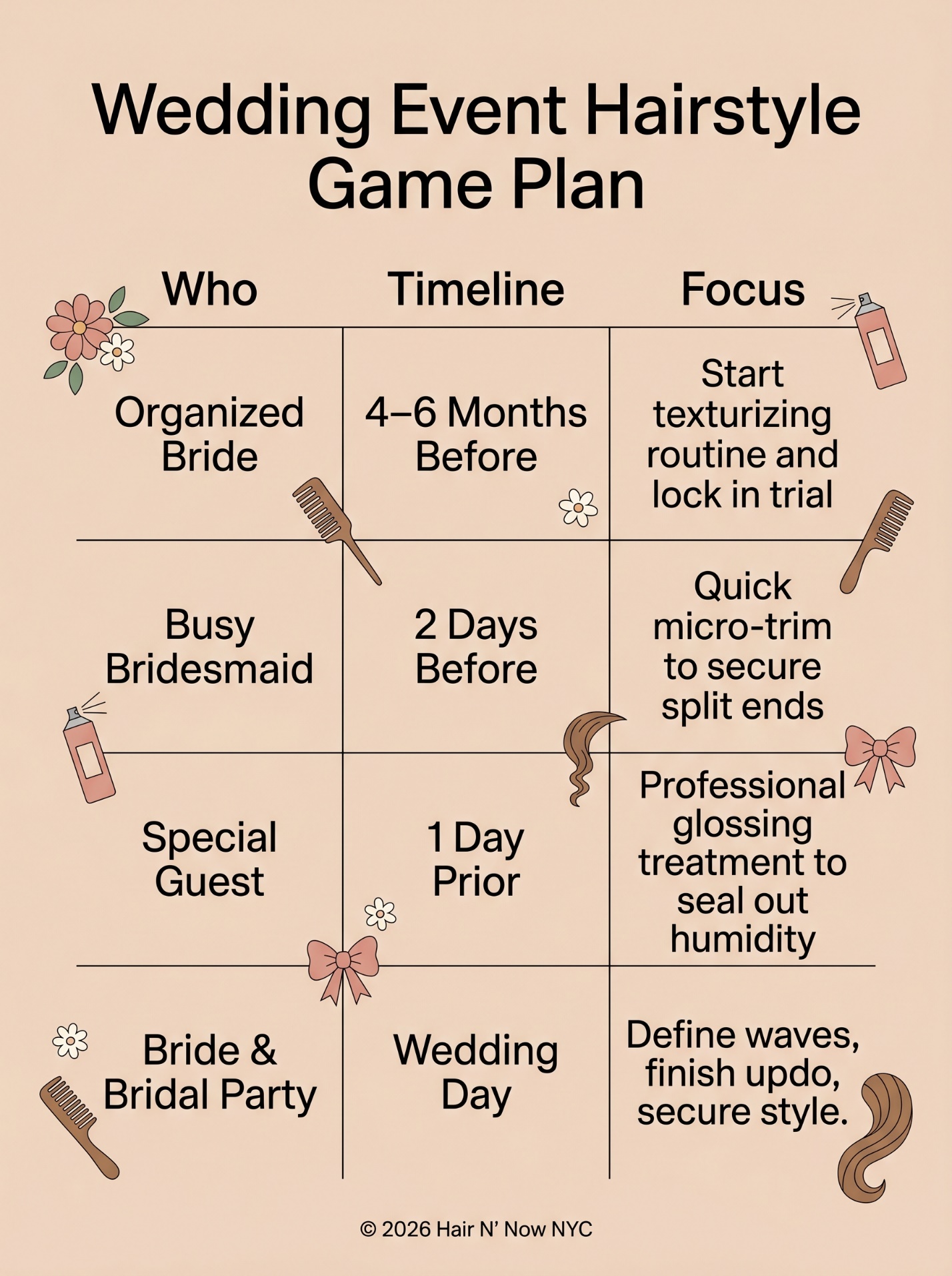 Wedding Event Hairstyle Game Plan infographic showing timelines for an organized bride, busy bridesmaid, and special guest.