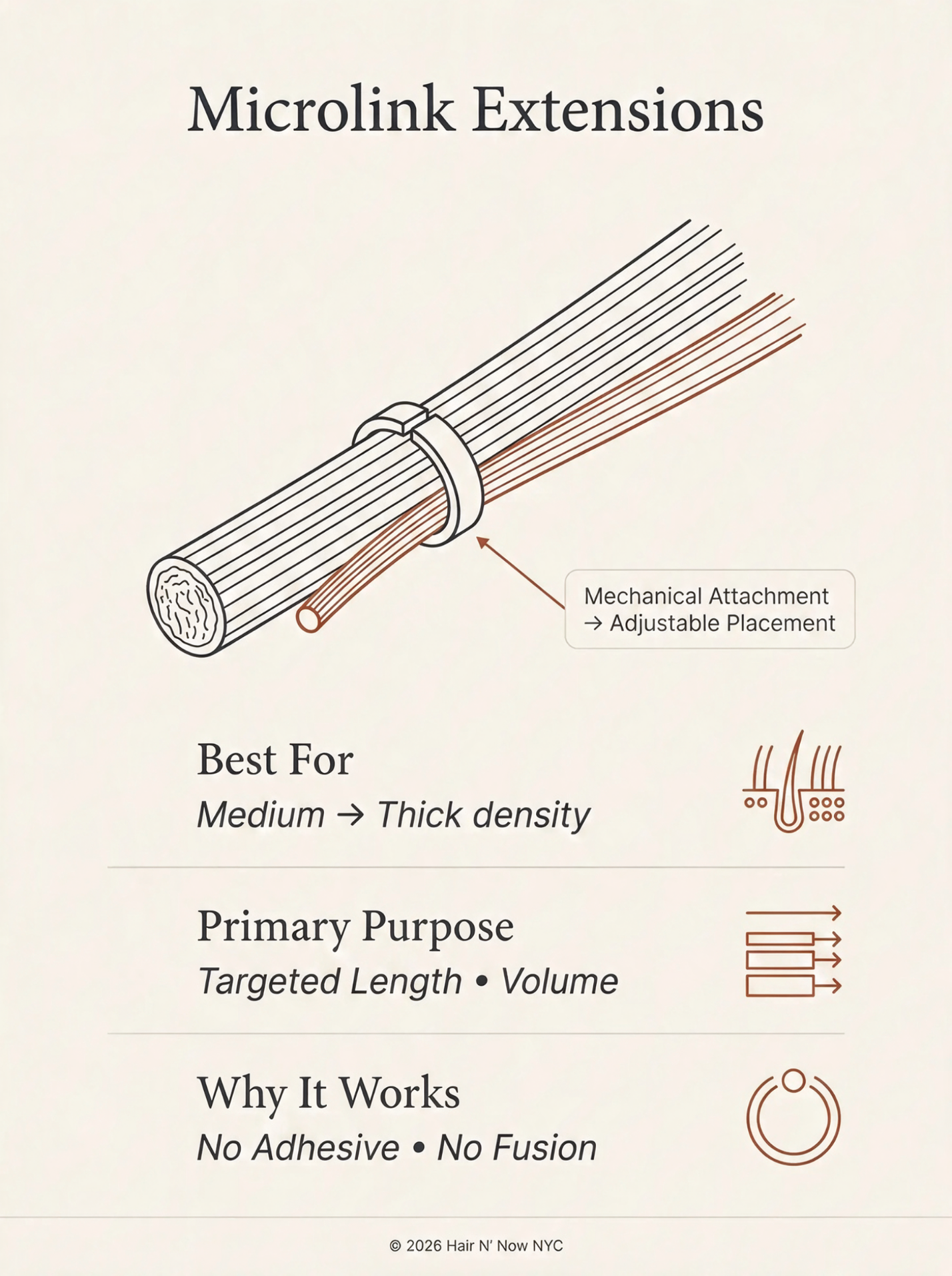 Microlink Extensions technical infographic showing mechanical attachment and adjustable placement.