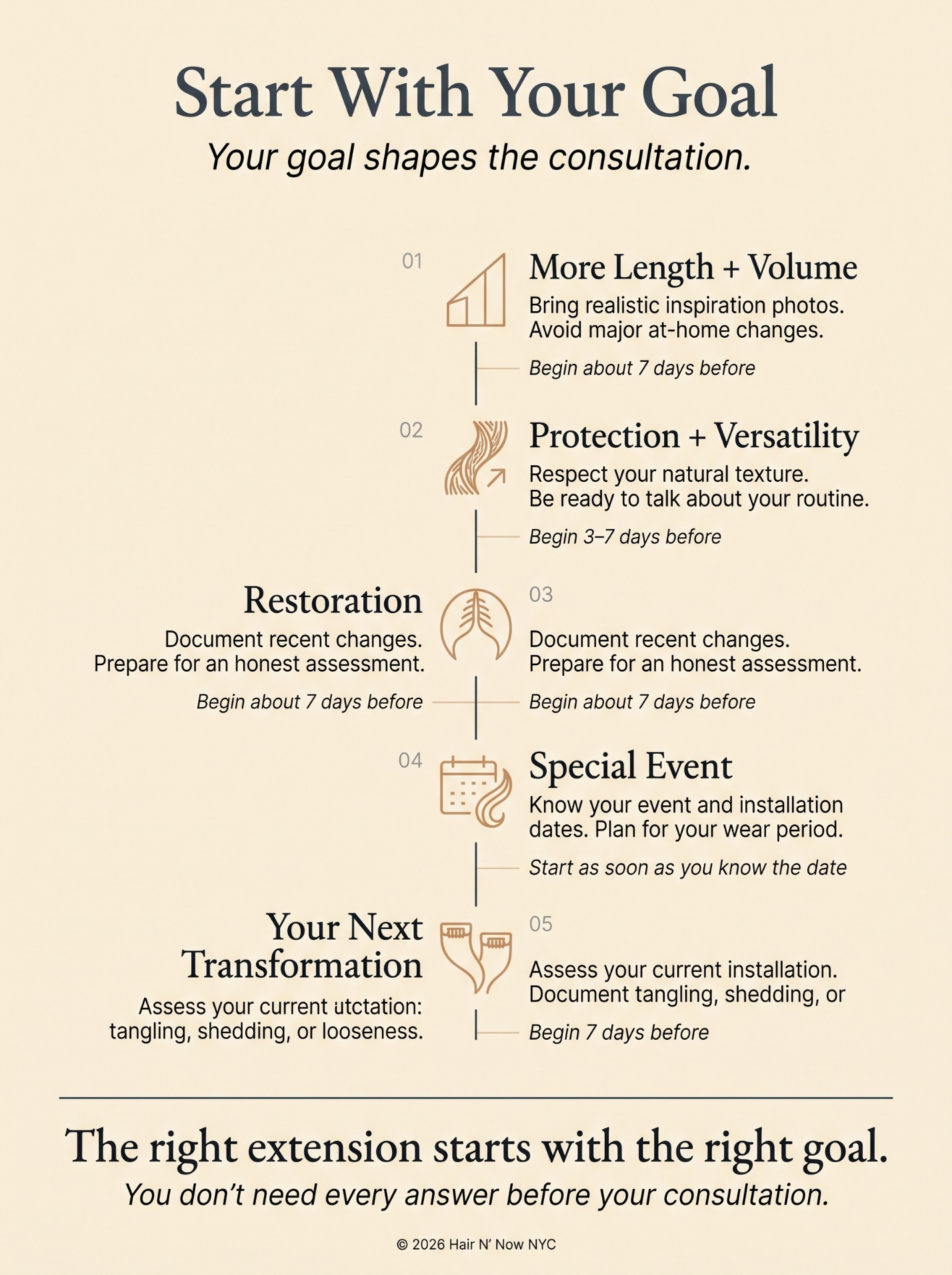 Start With Your Goal infographic mapping five extension goals from length and volume to the next transformation, each with its prep timeline.