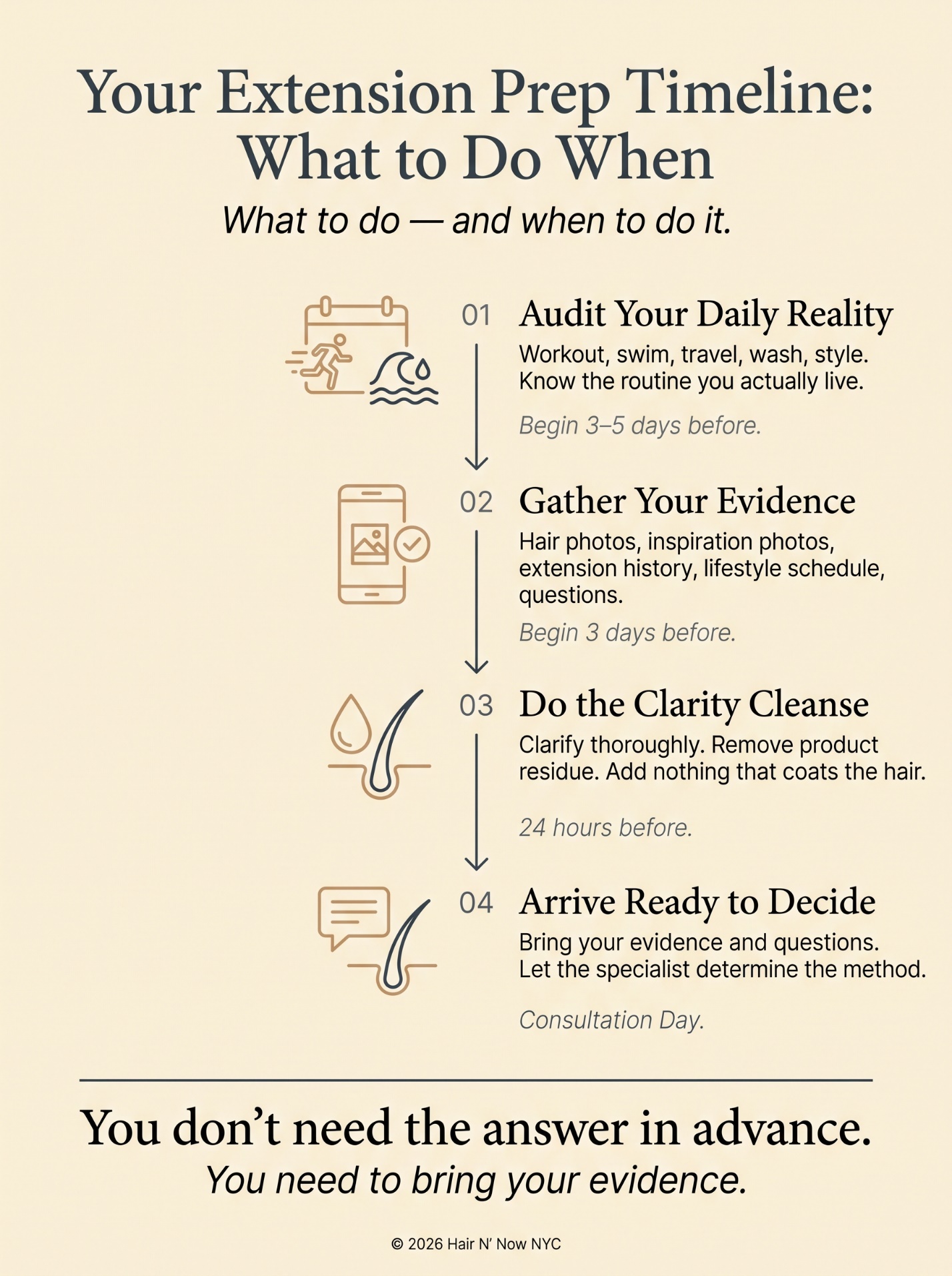 Your Extension Prep Timeline infographic covering the daily-reality audit, evidence gathering, Clarity Cleanse, and consultation-day steps.
